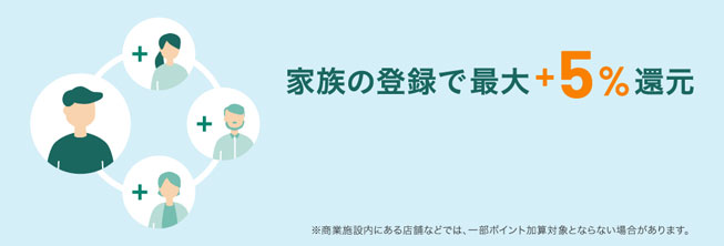 家族ポイントで最大12％還元