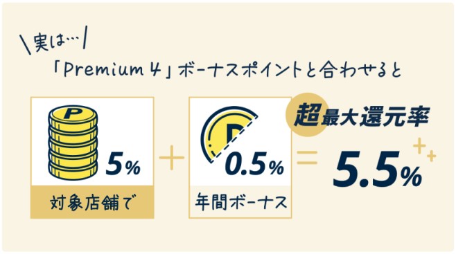 セブンイレブン・ローソン・マクドナルド・カフェなどで最大5.0％還元